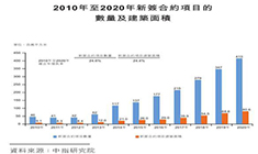 代建獲中央定調(diào) 縣域經(jīng)濟成地產(chǎn)行業(yè)發(fā)展要素