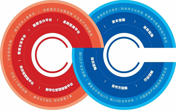 聚力同行，共建共贏——中原建業(yè)代建C平臺(tái)供應(yīng)商持續(xù)征集中…… 